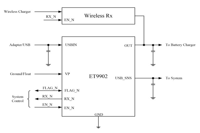ET9902双向负载开关的手机无线充电应用